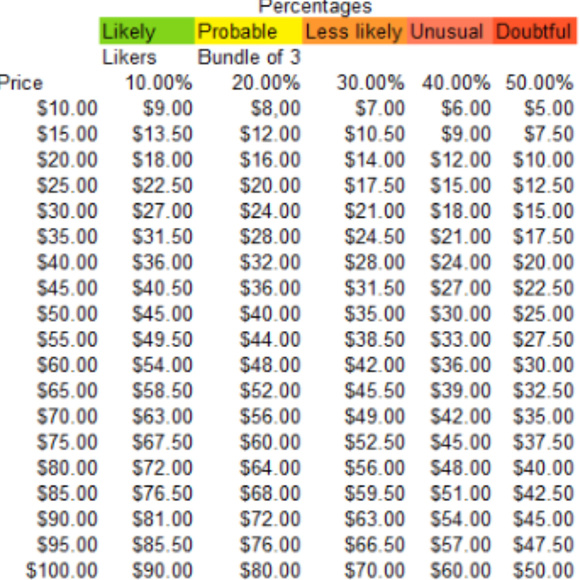 Clothes that are in Excellent Condition - Picture 5 of 5